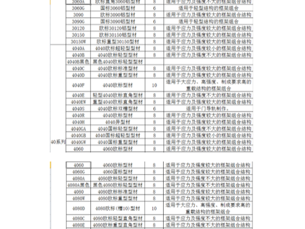 工業(yè)鋁型材規(guī)格表包含哪些系列、規(guī)格